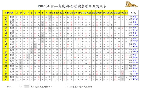 農曆生日怎麼算|查詢到的農曆生日為: